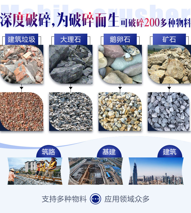 面對各種石料各種需求，建筑石子破碎機配置不同