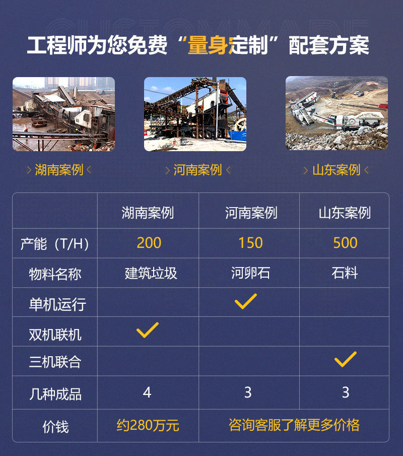 客戶案例遍及160多萬個(gè)國家和地區(qū)，可就近參觀